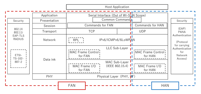 2606-main-harada_graph.jpg 