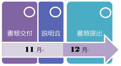 日程フロー