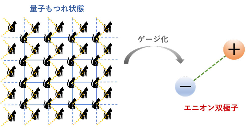 文章を入れてください