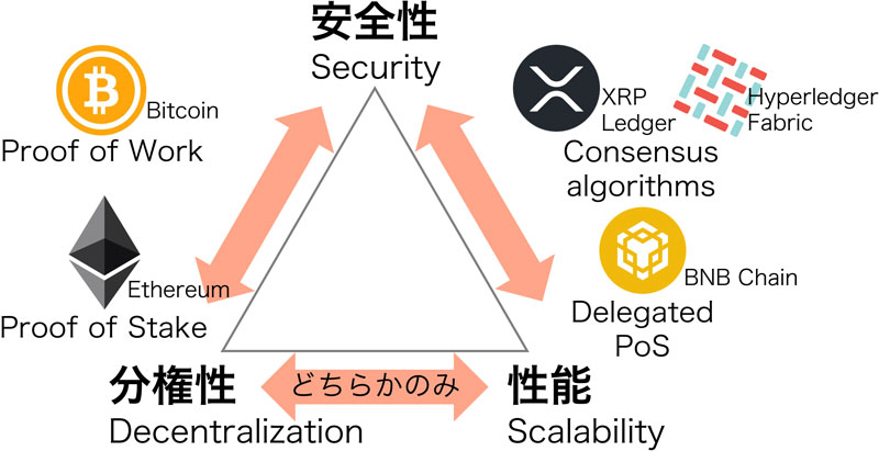 文章を入れてください