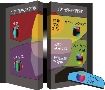 文章を入れてください