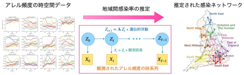 文章を入れてください