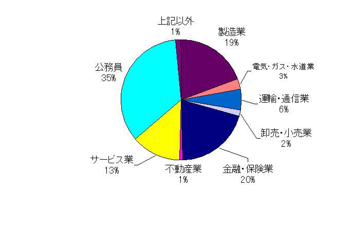 法学部
