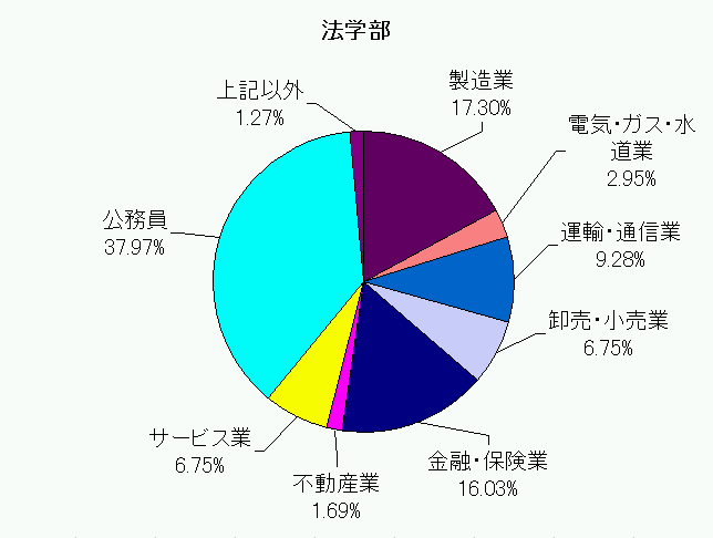 法学部