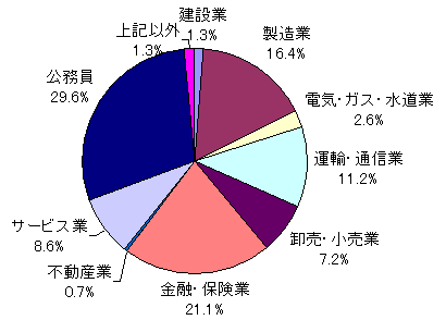 法学部