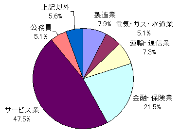 経済学部