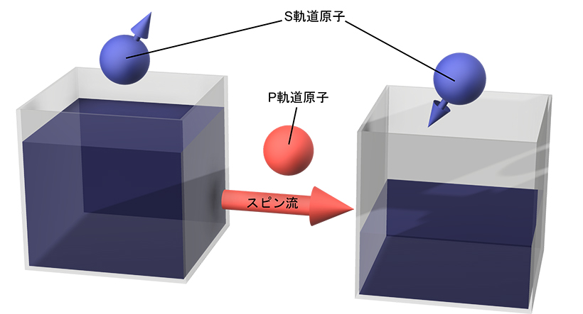 実験の概念図