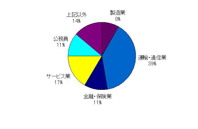 理学部