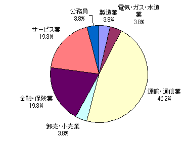 理学部
