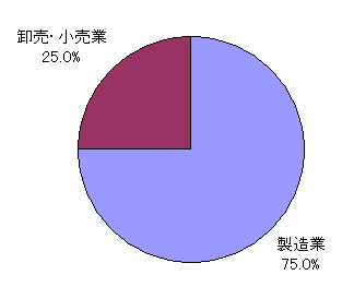 薬学部