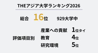 THEアジア大学ランキング2026