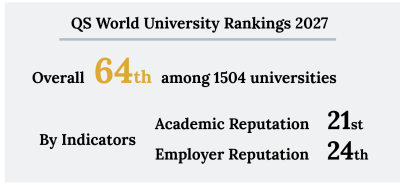 QS world university rankings 2027