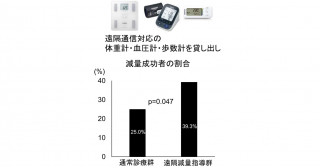 睡眠時無呼吸患者に対する遠隔モニタリングを用いた減量支援―遠隔医療の新たなエビデンスの確立―