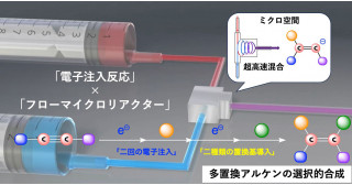 ミクロ空間内での化学反応で狙った有用物質を製造可能に―電子の注入制御によるグリーンな物質生産―