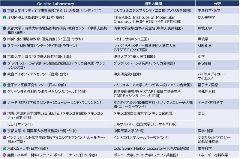 OSL一覧